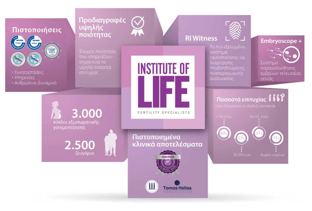 Infographic Iolife χαρακτηριστικά μονάδας προδιαγραφές πιστοποιήσεις ποσοστά επιτυχίες συστήματα